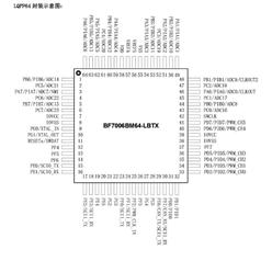 BF7006BM64-LBTX LQFP64 32λͨMCU