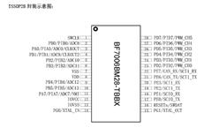 ȁ BF7006BM28-TBBX TSSOP28 32λͨMCU