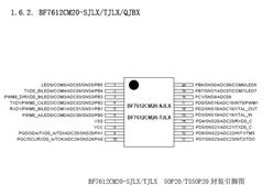 о-BF7612CM20-TJLX--BYDȁ| MCU