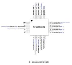 BYDȁ-BF5820AM32-QFN4x4-32 MCU