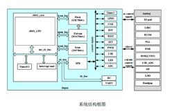 BYDȁ-BF7613BM28-TJLX-|MCU