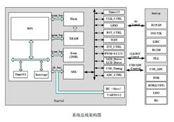 BYDȁоƬƬC(j)-BF7615BM32-LJTK-LQFP-32