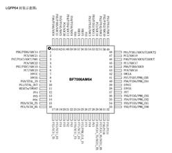 BYDȁ32λͨMCU-BF7006AM48-LBTX