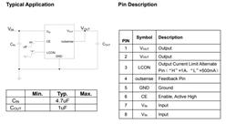 Willsemi/f-WL2817DA-͉ 500mA/1A CMOS LDO