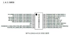 BYD/ȁ-BF7612DM20-SJLX-8λһMCU