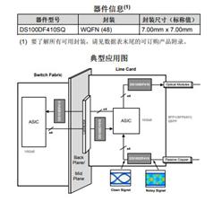 ͹ 10GbE ͨضr(sh)-DS100DF410SQ-bWQFN-48