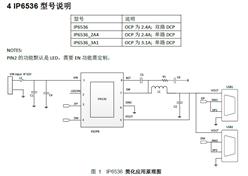 Ӣо-IP6536_3A1_U7V--DCPݔf(xi)hSOCоƬ