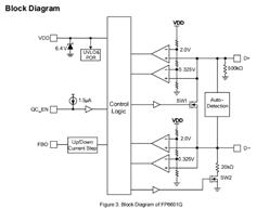 -FP6601QSP3-ͨJ(rn)CQC3.0f(xi)hоƬ