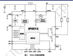 Ӣо-IP5513--SOP16--TWSC늂}SoC