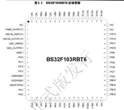 BYDȁ-BS32F103RBT6-32λ΢