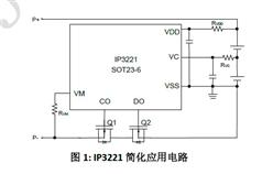 2(ji)x-IP3221-ۺ늳رo