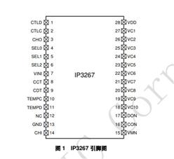 늱oоƬ-IP3267-5-10 (ji)늳رo IC