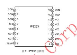 ڬF(xin)؛-IP3253-3 (ji)(lin)늳رo IC-ԭb