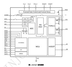 IP2716T-f(xi)hԴ SOCоƬ-ԭb(yng)