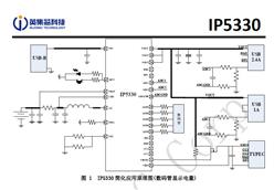 늳س늹оƬ-IP5330-๦ԴSOC