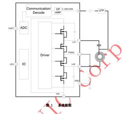 ڹ(yng)-IP6805S-bESOP8 5WoSOCоƬ