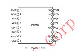 ԭb(yng)-IP3255-3 (ji)/4 (ji)(lin)늳رo(h)IC