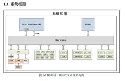 ȁ܇Ҏ(gu)ͨ MCU-BS9018AM48-ڬF(xin)؛