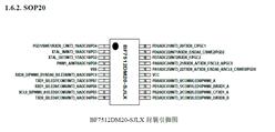 8λͨMCU-BF7512DM20-SJLX-о