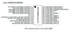 8λͨ MCU-BF7512DM28-SJLX/TJLX-ȁφƬC(j)