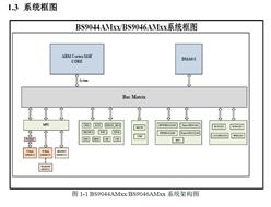 BS9044AM64-܇Ҏ(gu)ͨMCU-ȁԭb(yng)