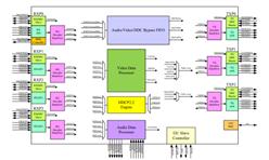 4M3ITEHDMIГQоƬ-IT6634TE-ԭb