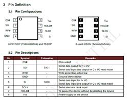 P25D40H-PuyaȽ惦(ch)оƬ-ڹ(yng)