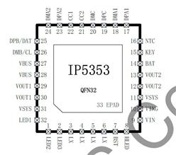 IP5353-I2C-AACL ӢоԭbƄ(dng)ԴоƬ