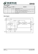 G9103-330N61U µ͉Է(wn) UDFN1X1-4b