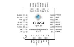 (chung)ΩƼ GL3224-OIY04 pLUNx