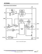 ԭb(yng) SCT2630 о3.5AЧDCDCD(zhun)Q