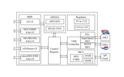 GL3223-MXYO4 (chung)ΩUSB3.0LUNx