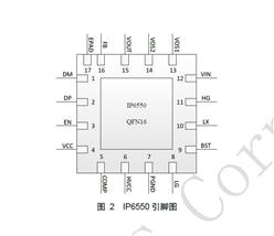 Ӣо IP6550-DUAL-4A8 Чͬ