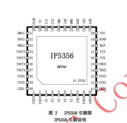 Ӣо IP5356-188-BZ-FN 18WƄ(dng)ԴSoC