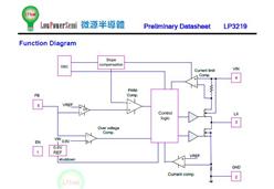 оӴ LP3219AB5F ΢Դ2AD(zhun)Q