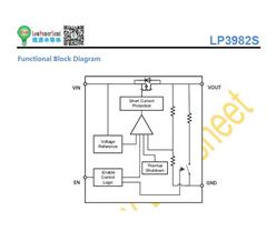 LP3982-28JS5 ΢ԴLDO(wn) SC-70b