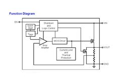 LP3984-28B5F ΢Դ2.5V-5.5V LDO(wn)