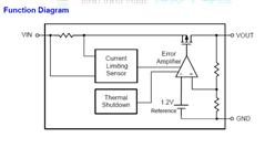 ΢Դ댧(do)w LP3986HB3F LDO(wn)