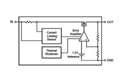 ڹ(yng) LP3993-33X3F ΢Դ300mA LDO(wn)