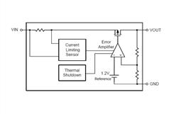 ΢Դ LP3995-25B5F LDO(wn)