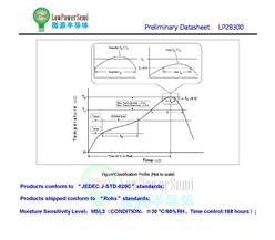 ΢ԴоƬ LP28300AQVF 2Ax늳س