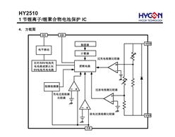 _ HY2510BM-B2C 1(ji)늳رoIC