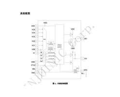 Ӣо IP3265 ͉늳رo(h)оƬ SOP16b