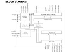 PCT\(chng) PT16556 ͨLCD(q)(dng)IC