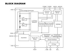 \LCD(q)оƬ PT6595 bLQFP48