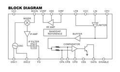 RX3310A PCT\(chng) I{(dio)ƆоƬՙC(j)