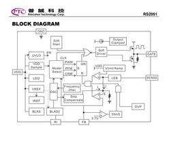 PCT\ RS2051 GɫģʽPWM