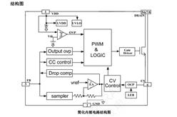  ΢ CR6267SH PWM_PоƬ