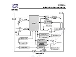 Chip-Rail΢ CR5216SG PWM_(ki)P(gun)оƬ