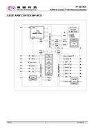 N PT32U303 \(chng)120MHz΢ LQFP48b